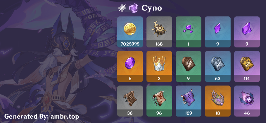 Cyno Ascension and Talent Materials